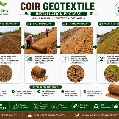 Coir Geotextiles